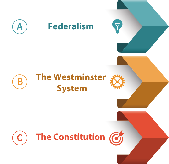 Fundamentals of the Australian Legal System