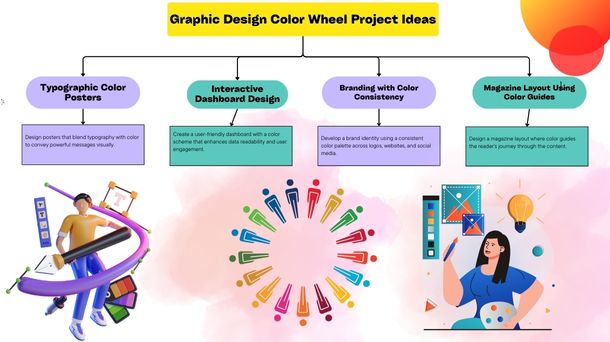 Graphic Design Color Wheel Project Ideas