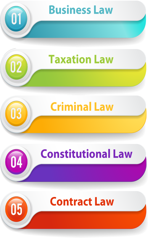 Topics Covered Under Australian Legal System