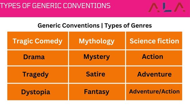 Types of Generic Conventions