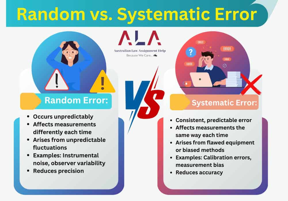 Understanding the Contrast Between Random and Systematic Errors