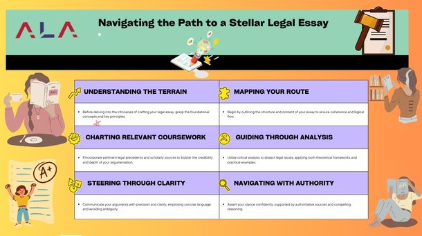 Understanding the Essence of a Legal Essay