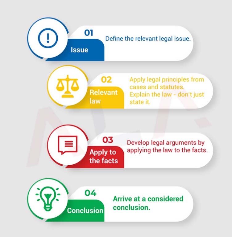 How To Answer Law Questions Using The IRAC Method